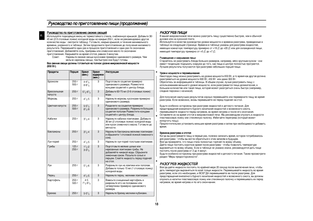 Samsung CE287ASTR/BWT, CE287ASTRD/BWT manual ÊÄáéÉêÖÇ èàôà 