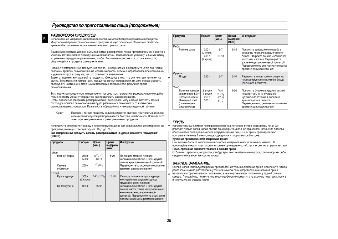 Samsung CE287ASTR/BWT, CE287ASTRD/BWT manual ÊÄáåéêéáäÄ èêéÑìäíéÇ, Éêàãú 