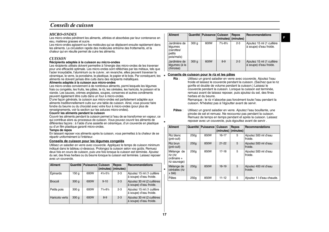 Samsung CE287AST/XEF manual Conseils de cuisson, Micro-Ondes, Cuisson 