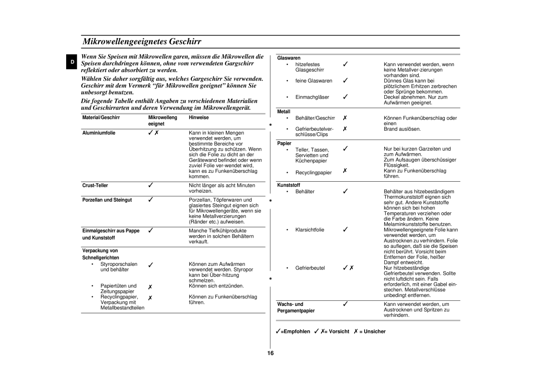 Samsung CE287AST/XEG manual Mikrowellengeeignetes Geschirr, =Empfohlen = Vorsicht = Unsicher 