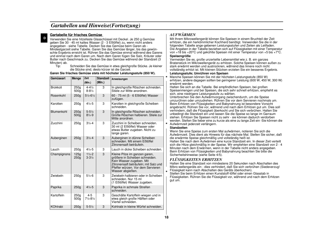 Samsung CE287AST/XEG manual Gartabellen und HinweiseFortsetzung, Aufwärmen, Flüssigkeiten Erhitzen 