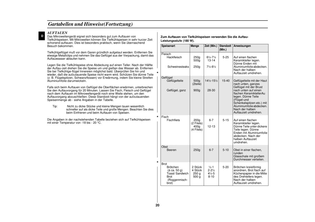 Samsung CE287AST/XEG manual Auftauen 