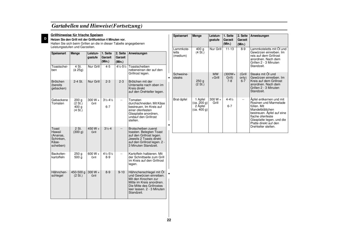 Samsung CE287AST/XEG manual Grillhinweise für frische Speisen 