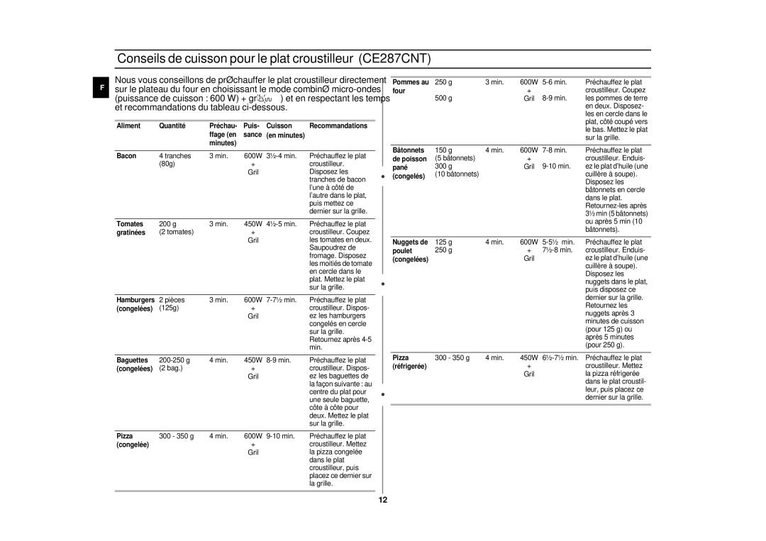Samsung CE287CN/XEF manual Conseils de cuisson pour le plat croustilleur CE287CNT 