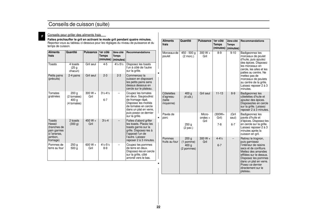 Samsung CE287CN/XEF manual Conseils pour griller des aliments frais, Aliments Quantité, Frais Temps 