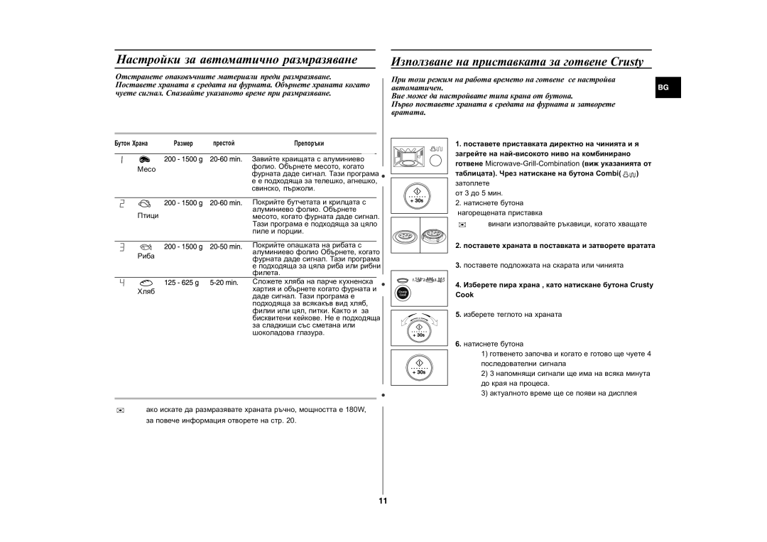 Samsung CE287DN-1/BOL manual Ïîñòàâåòå õðàíàòà â ïîñòàâêàòà è çàòâîðåòå âðàòàòà 