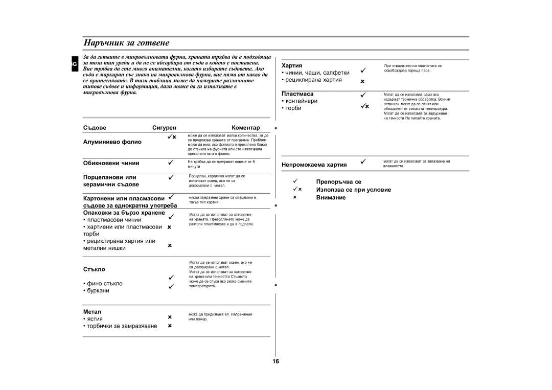 Samsung CE287DN-1/BOL manual Íàðú÷íèê çà ãîòâåíå, Ïëàñòìàñà 