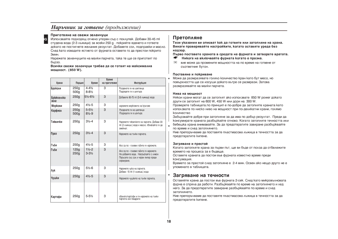 Samsung CE287DN-1/BOL manual Íàðú÷íèê çà ãîòâåíå ïðîäúëæåíèå, Ïðèãîòâÿíå íà ñâåæè çåëåí÷óöè, Ïîñòàâÿíå è ïîêðèâàíå 