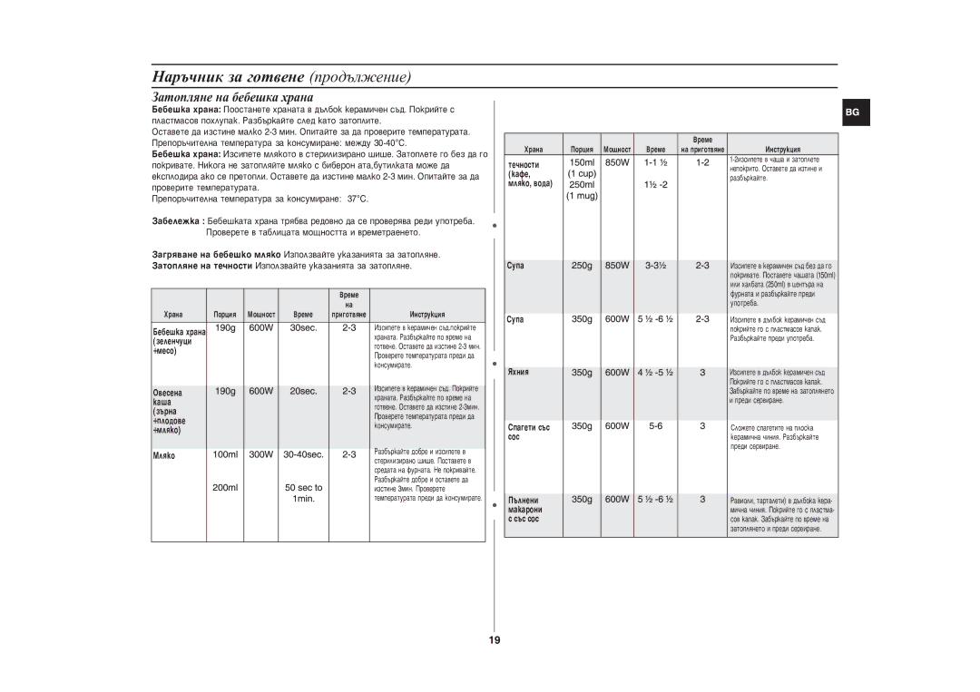 Samsung CE287DN-1/BOL manual Çàòîïëÿíå íà áåáåøêà õðàíà 