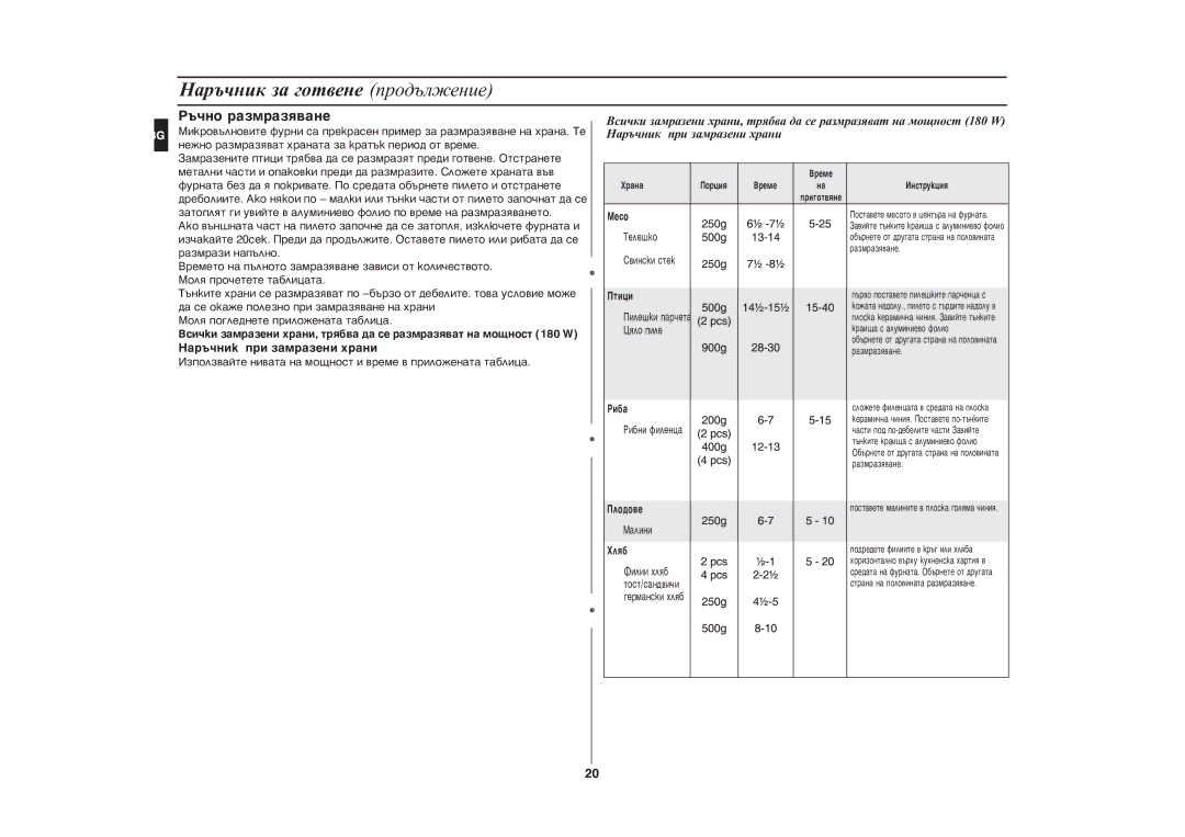 Samsung CE287DN-1/BOL manual Ðú÷íî ðàçìðàçÿâàíå, Íàðú÷íèê ïðè çàìðàçåíè õðàíè 