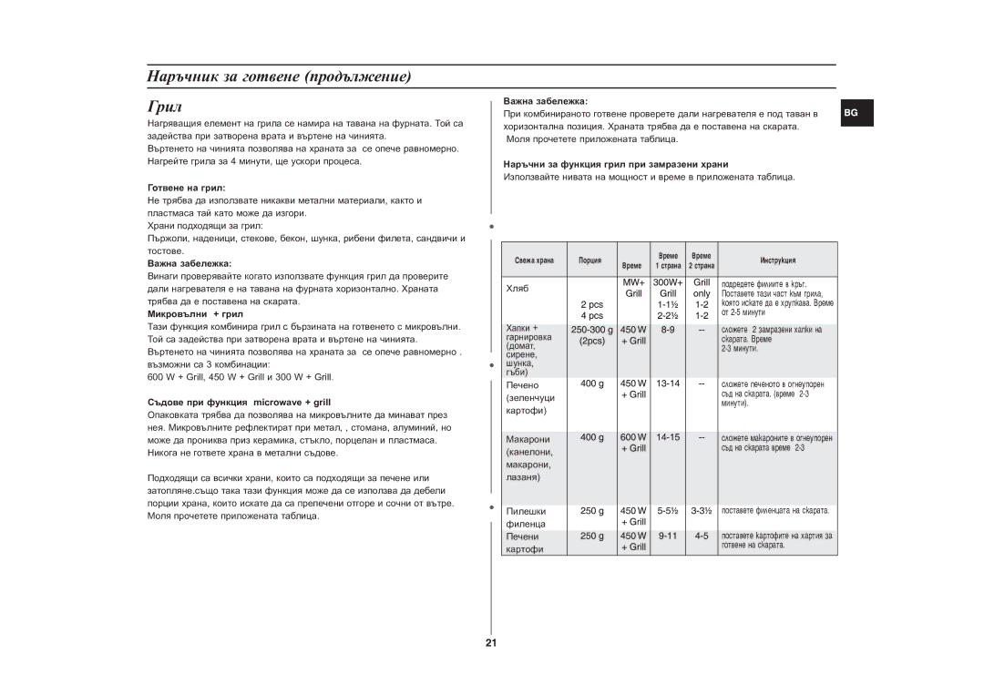 Samsung CE287DN-1/BOL manual Íàðú÷íèê çà ãîòâåíå ïðîäúëæåíèå Ãðèë 