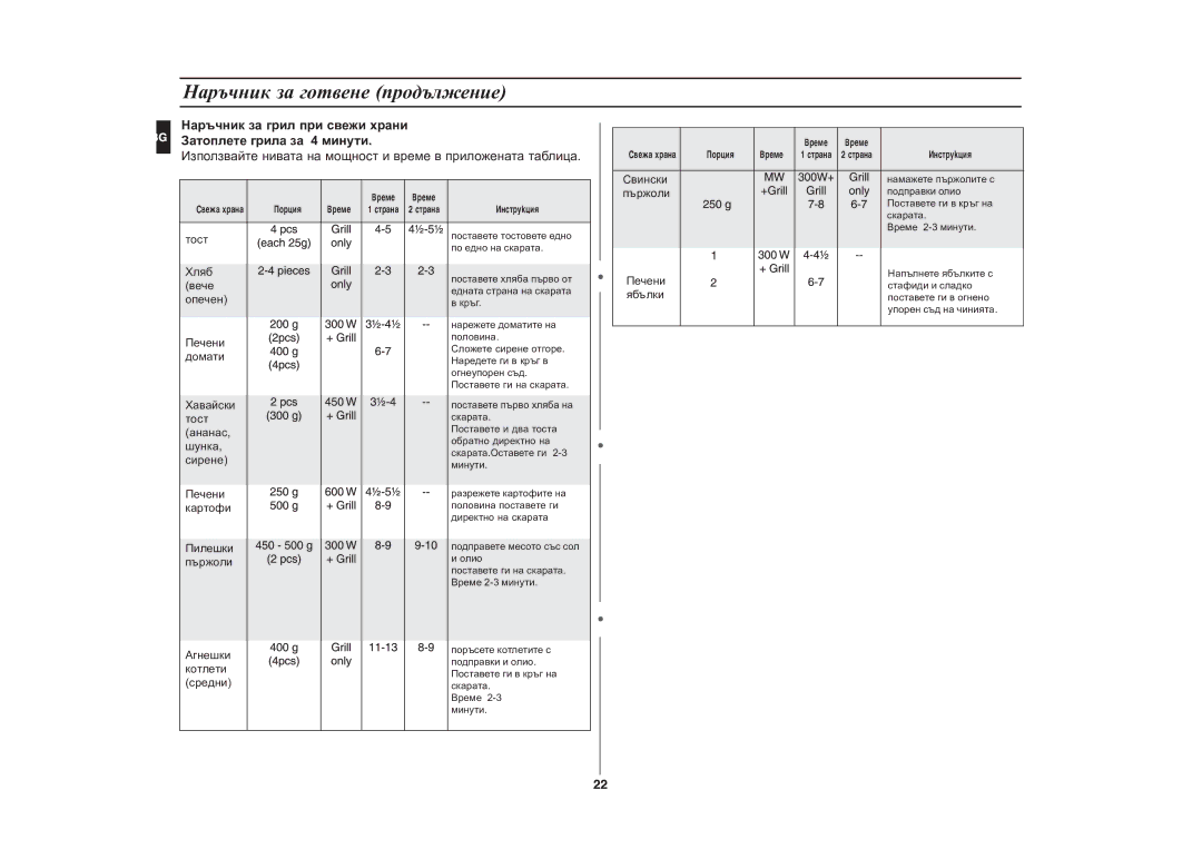 Samsung CE287DN-1/BOL manual Íàðú÷íèê çà ãðèë ïðè ñâåæè õðàíè Çàòîïëåòå ãðèëà çà 4 ìèíóòè 