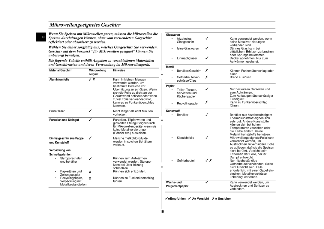 Samsung CE287DN-1S/XEG, CE287DN-S/XEG, CE287DN/XEG manual Mikrowellengeeignetes Geschirr, =Empfohlen = Vorsicht =Unsicher 