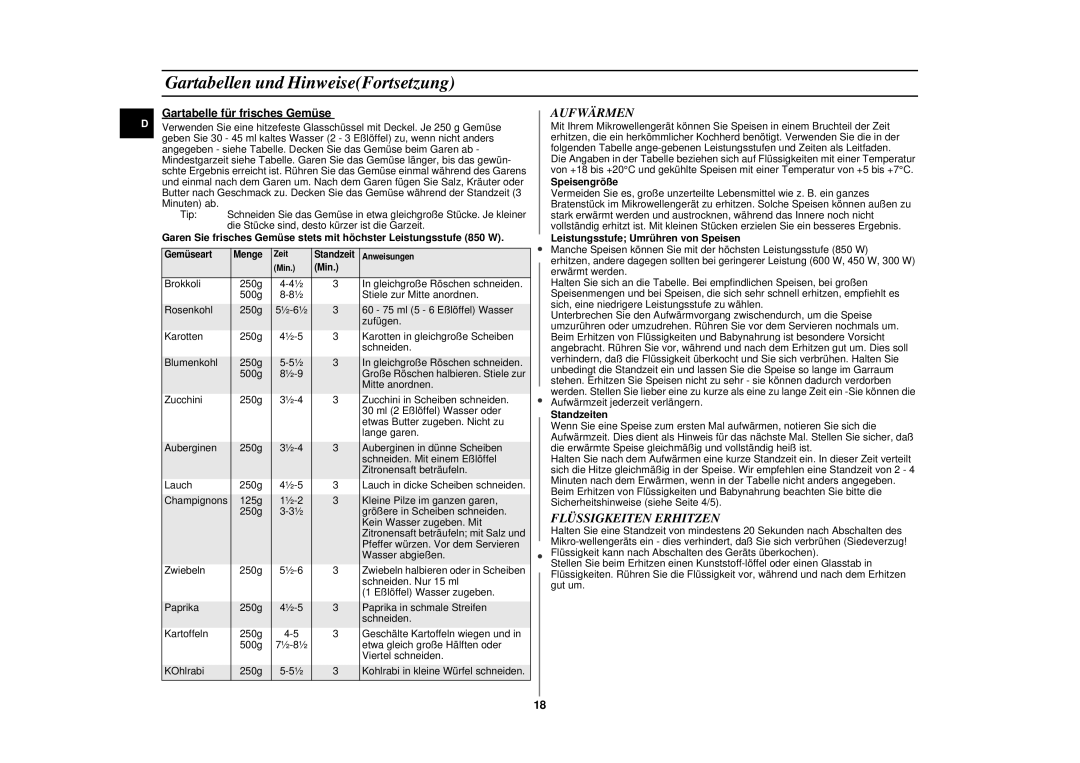 Samsung CE287DN-S/XEG, CE287DN-1S/XEG, CE287DN/XEG Gartabellen und HinweiseFortsetzung, Aufwärmen, Flüssigkeiten Erhitzen 