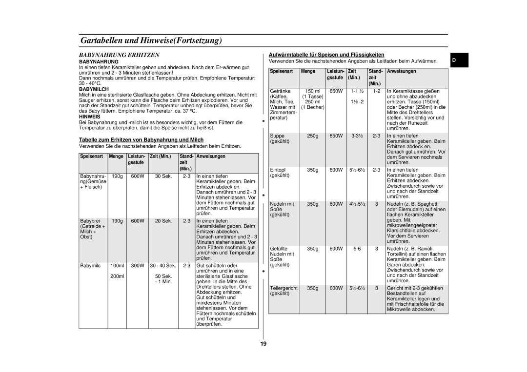 Samsung CE287DN-1S/XEG, CE287DN-S/XEG, CE287DN/XEG Babynahrung Erhitzen, Tabelle zum Erhitzen von Babynahrung und Milch 