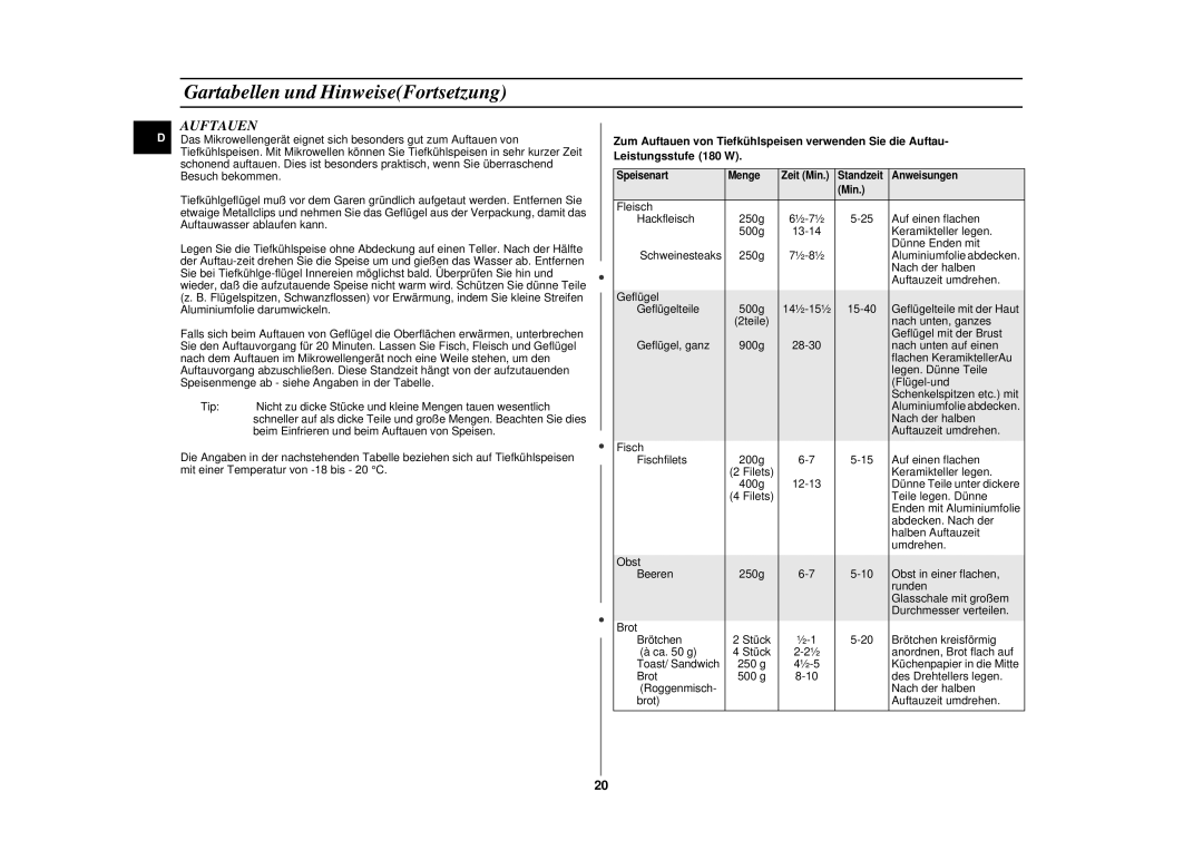 Samsung CE287DN/XEG, CE287DN-S/XEG, CE287DN-1S/XEG manual Auftauen 