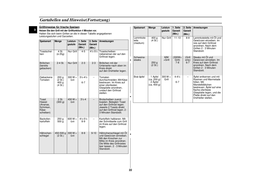 Samsung CE287DN-1S/XEG, CE287DN-S/XEG, CE287DN/XEG manual Grillhinweise für frische Speisen 