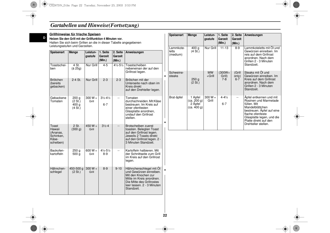 Samsung CE287DN-1S/XEG, CE287DN-S/XEG, CE287DN/XEG manual Grillhinweise für frische Speisen 