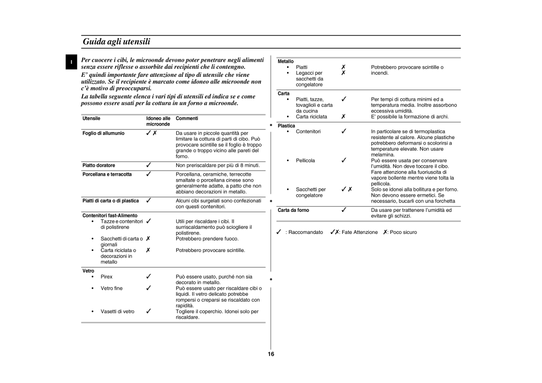 Samsung CE287DN-S/XET, CE287DN-1/XET, CE287DN/XET, CE287DN-1S/XET manual Guida agli utensili 