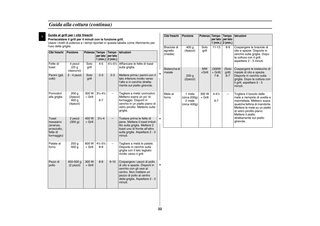 Samsung CE287DN/XET, CE287DN-S/XET, CE287DN-1/XET, CE287DN-1S/XET manual Fette di 