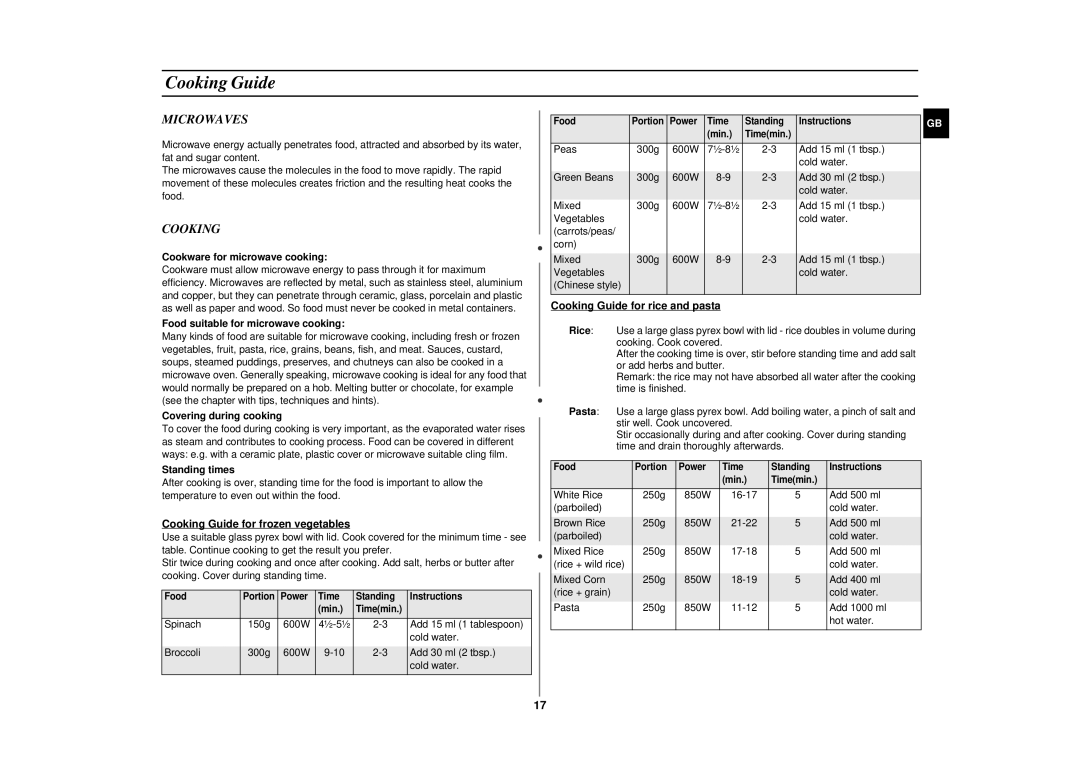 Samsung CE287DN-1/XEH, CE287DN/GEN, CE287DN/XEH manual Cooking Guide, Microwaves 