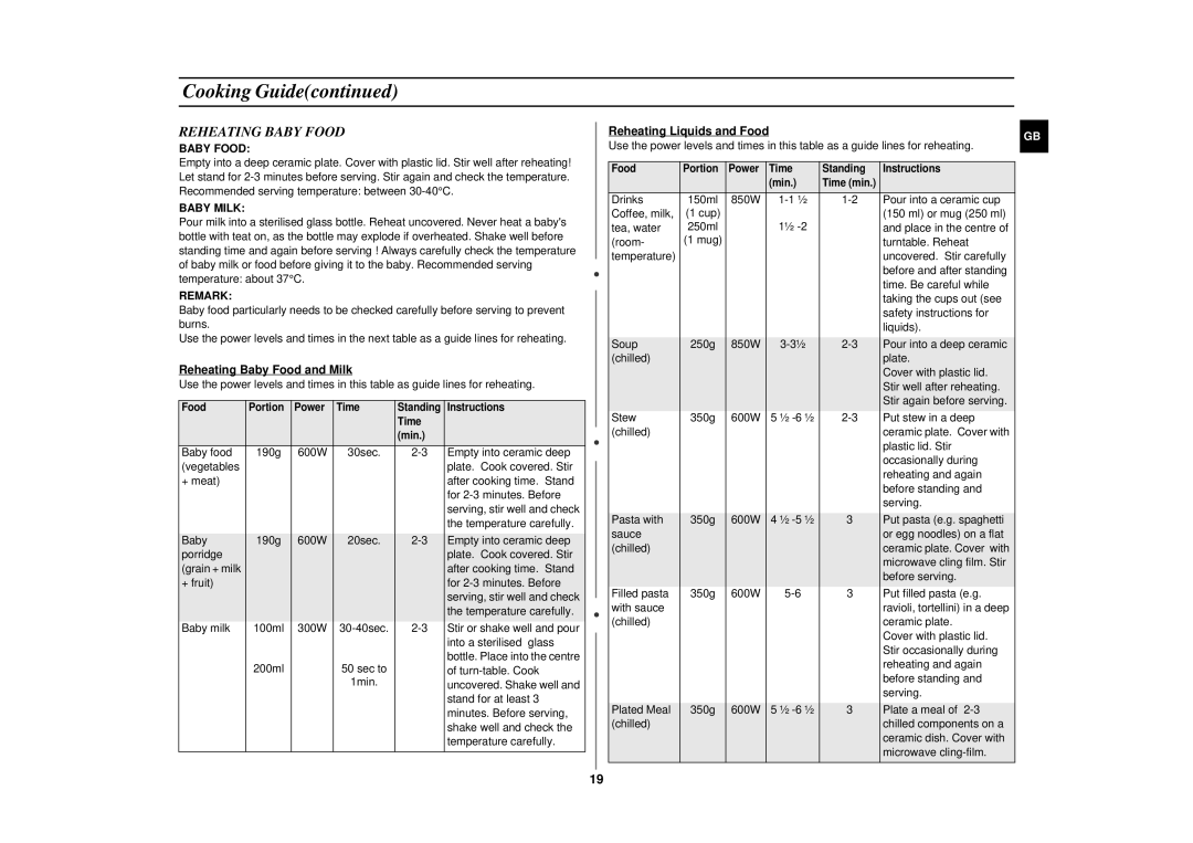 Samsung CE287DN/XEH, CE287DN/GEN, CE287DN-1/XEH manual Reheating Baby Food, Baby Milk, Remark 