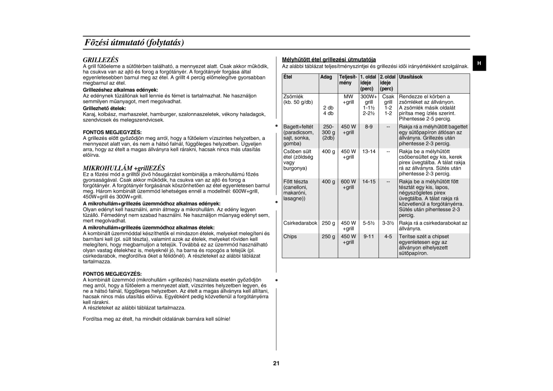 Samsung CE287DN-1/XEH, CE287DN/XEH manual Grillezés, Mikrohullám +grillEZÉS, Fontos Megjegyzés 