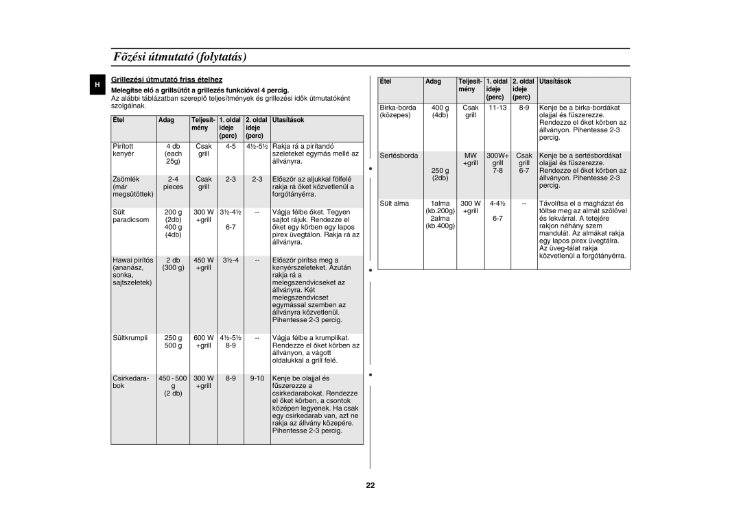 Samsung CE287DN/XEH manual Pirított Csak, Rakja rá a pirítandó, Grill Szeleteket egymás mellé az, Vágja félbe őket. Tegyen 