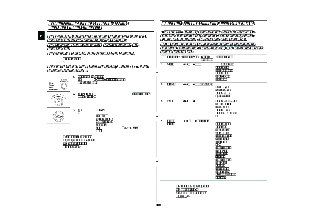 Samsung CE287GNR/BWT, CE287GNR-U/BWT manual ‡‡Ïâú˚ Âêëï‡ ‡‚Úóï‡Úë˜Âòíóè ‡Áïóóáíë, Kó‰, Xîâ· 