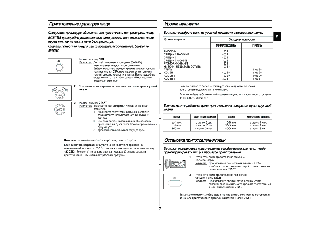 Samsung CE287GNR-U/BWT, CE287GNR/BWT Ë„Óúó‚Îâìëâ / ‡Áó„Â‚ Ôë˘Ë, Ó‚Ìë Ïó˘Ìóòúë, ÉÒÚ‡ÌÓ‚Í‡ ÔË„ÓÚÓ‚ÎÂÌËﬂ ÔË˘Ë, ¯Í‡Î˚ 