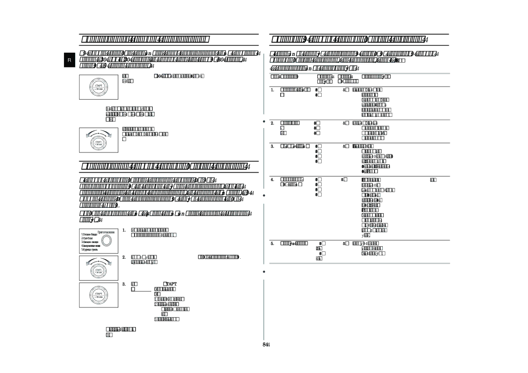 Samsung CE287GNR/BWT manual ÄÓÂÍÚËÓ‚Í‡ ‚ÂÏÂÌË ÔË„ÓÚÓ‚ÎÂÌËﬂ, Àòôóî¸Áó‚‡Ìëâ Âêëï‡ ‡‚Úóï‡Úë˜Âòíó„Ó ‡Áó„Â‚‡, Cûô/Cóûò 