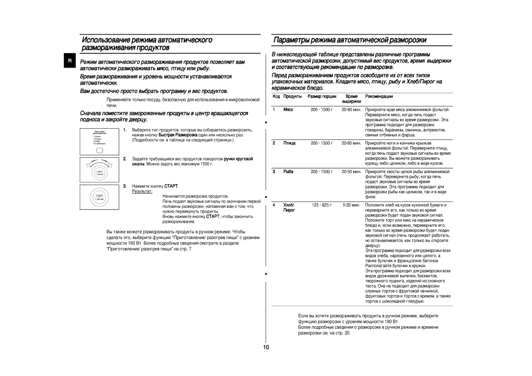 Samsung CE287MNR/BWT, CE287MNR-U/BWT, CE287MNR-D/BWT manual ‡‡Ïâú˚ Âêëï‡ ‡‚Úóï‡Úë˜Âòíóè ‡Áïóóáíë, Xîâ· 