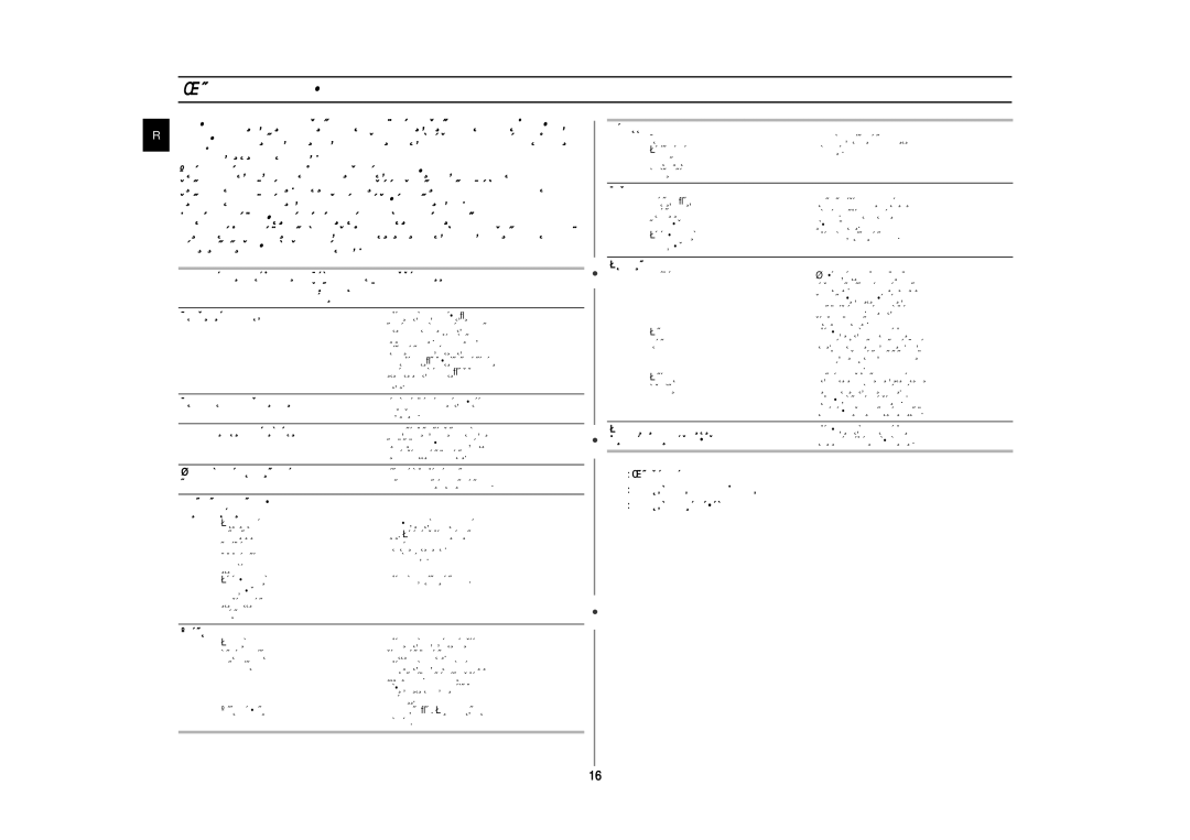 Samsung CE287MNR/BWT, CE287MNR-U/BWT, CE287MNR-D/BWT manual Êûíó‚Ó‰Òú‚Ó Ôó ‚˚·Óû Ôóòû‰˚, Ïëíó‚Óîìó‚Óè Ôâ˜Ë 