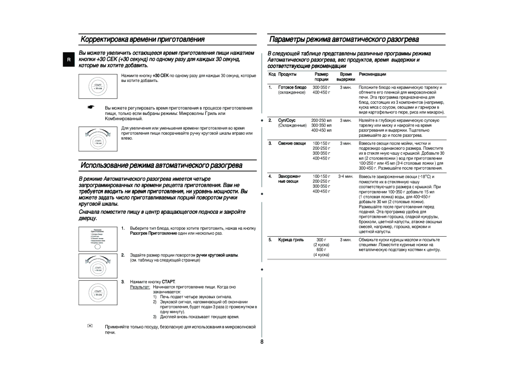 Samsung CE287MNR-D/BWT manual ÄÓÂÍÚËÓ‚Í‡ ‚ÂÏÂÌË ÔË„ÓÚÓ‚ÎÂÌËﬂ, Àòôóî¸Áó‚‡Ìëâ Âêëï‡ ‡‚Úóï‡Úë˜Âòíó„Ó ‡Áó„Â‚‡, Cûô/Cóûò 