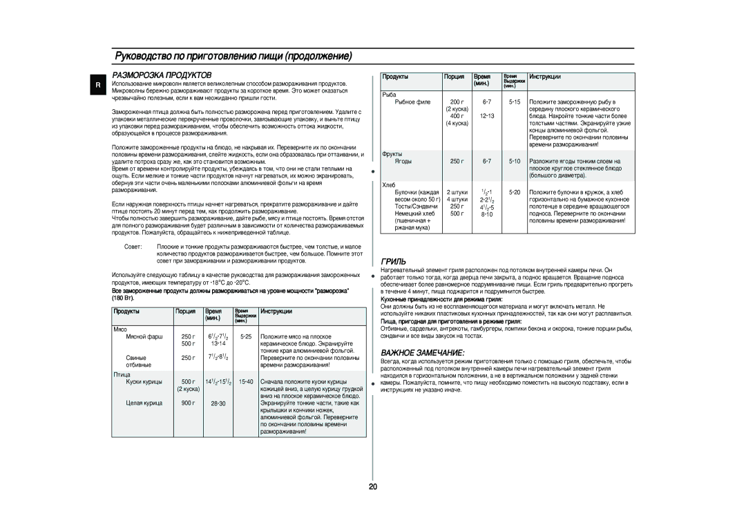 Samsung CE287MNR-D/BWT, CE287MNR-U/BWT, CE287MNR/BWT manual ÊÄáåéêéáäÄ èêéÑìäíéÇ, Éêàãú 