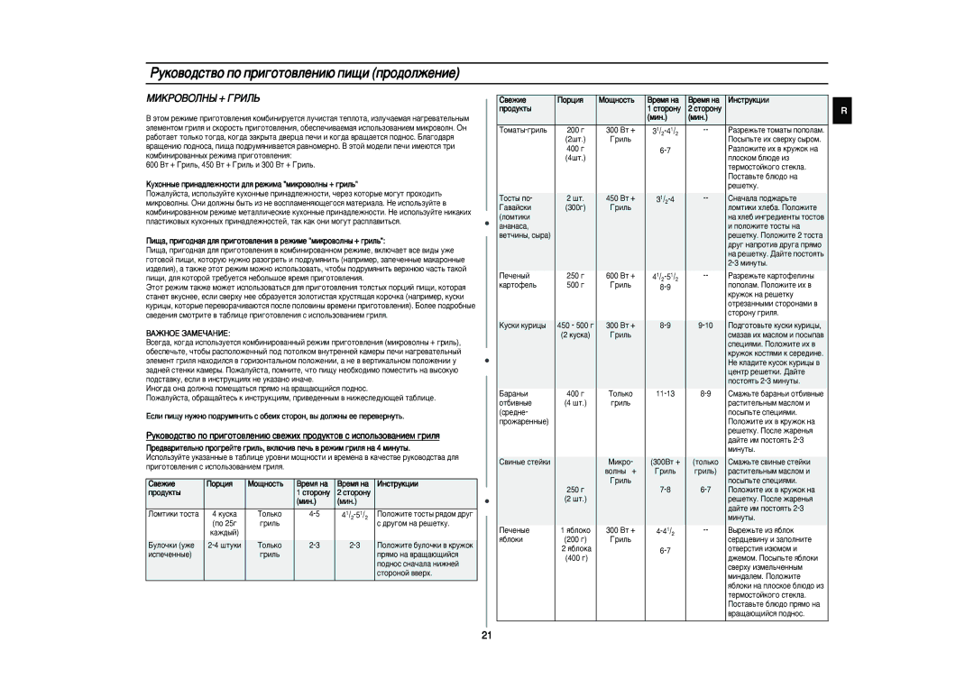 Samsung CE287MNR-U/BWT, CE287MNR/BWT, CE287MNR-D/BWT manual ÅàäêéÇéãçõ + Éêàãú, Ó‰Ûíú˚ Òúóóìû 