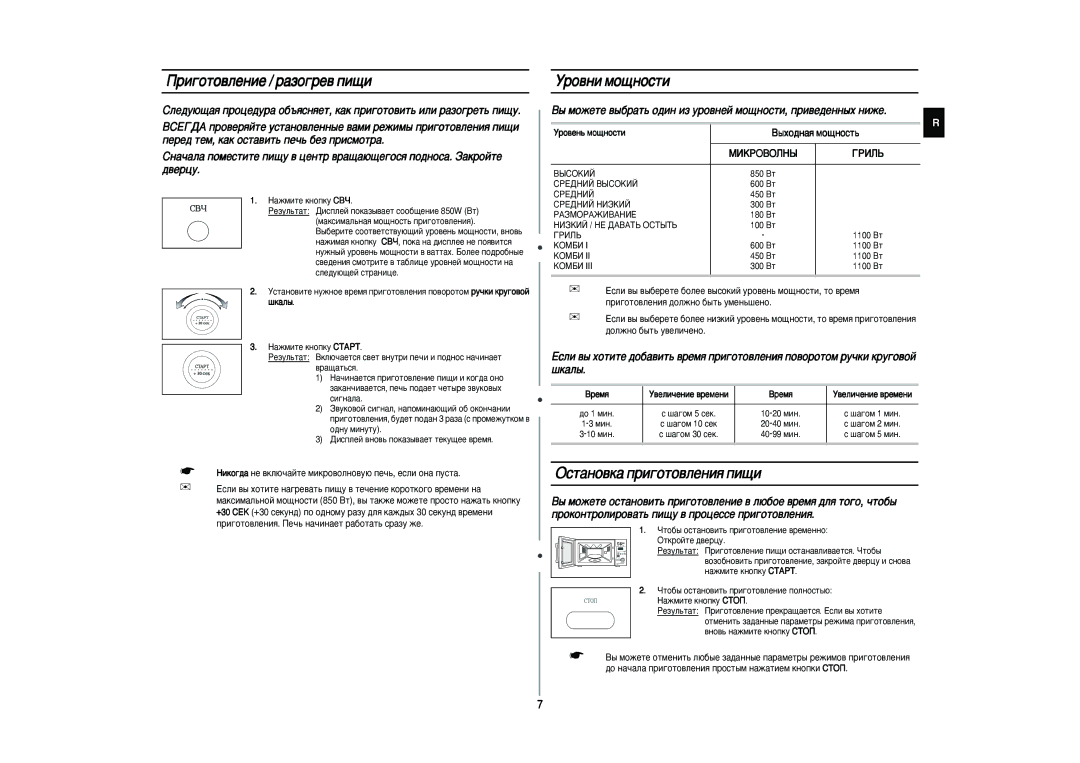 Samsung CE287MNR/BWT, CE287MNR-U/BWT Ë„Óúó‚Îâìëâ / ‡Áó„Â‚ Ôë˘Ë, Ó‚Ìë Ïó˘Ìóòúë, ÉÒÚ‡ÌÓ‚Í‡ ÔË„ÓÚÓ‚ÎÂÌËﬂ ÔË˘Ë, ¯Í‡Î˚ 