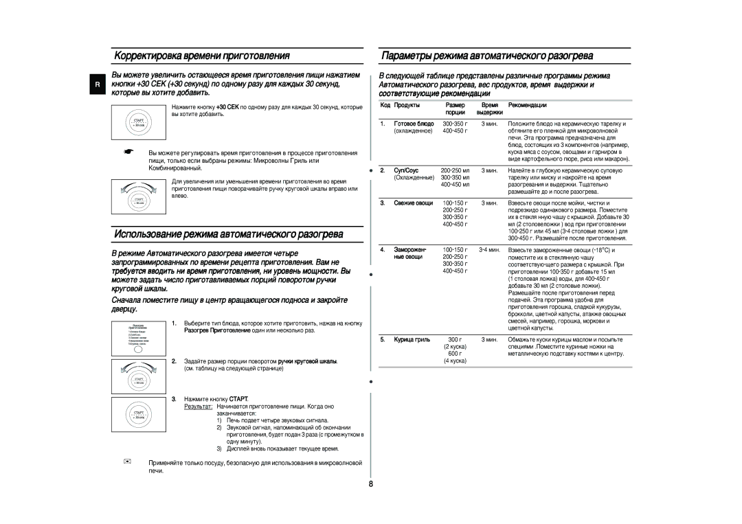 Samsung CE287MNR-D/BWT manual ÄÓÂÍÚËÓ‚Í‡ ‚ÂÏÂÌË ÔË„ÓÚÓ‚ÎÂÌËﬂ, Àòôóî¸Áó‚‡Ìëâ Âêëï‡ ‡‚Úóï‡Úë˜Âòíó„Ó ‡Áó„Â‚‡, Cûô/Cóûò 