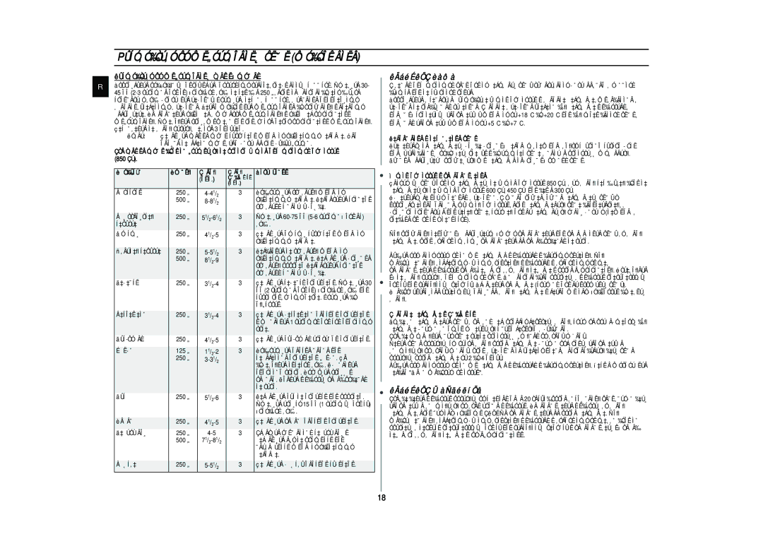 Samsung CE287MNR-U/BWT, CE287MNR/BWT, CE287MNR-D/BWT manual ÊÄáéÉêÖÇ èàôà 