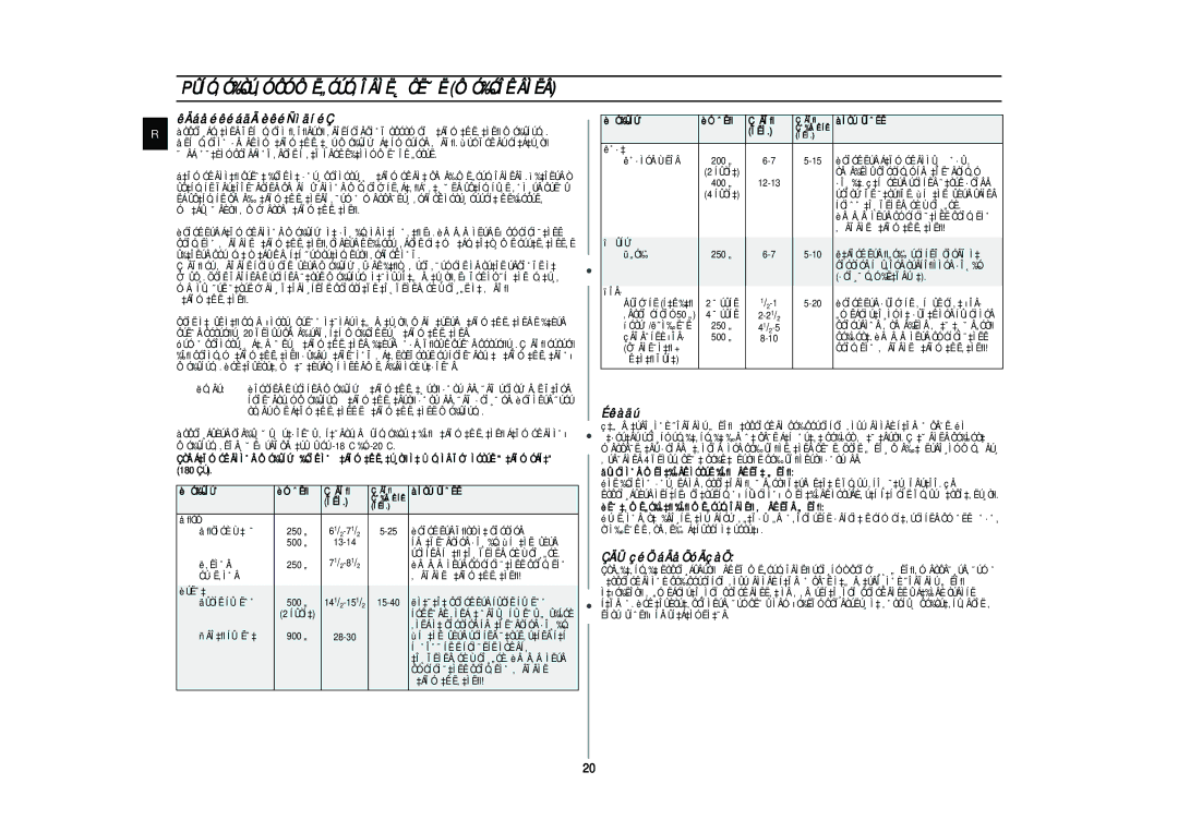 Samsung CE287MNR-D/BWT, CE287MNR-U/BWT, CE287MNR/BWT manual ÊÄáåéêéáäÄ èêéÑìäíéÇ, Éêàãú 