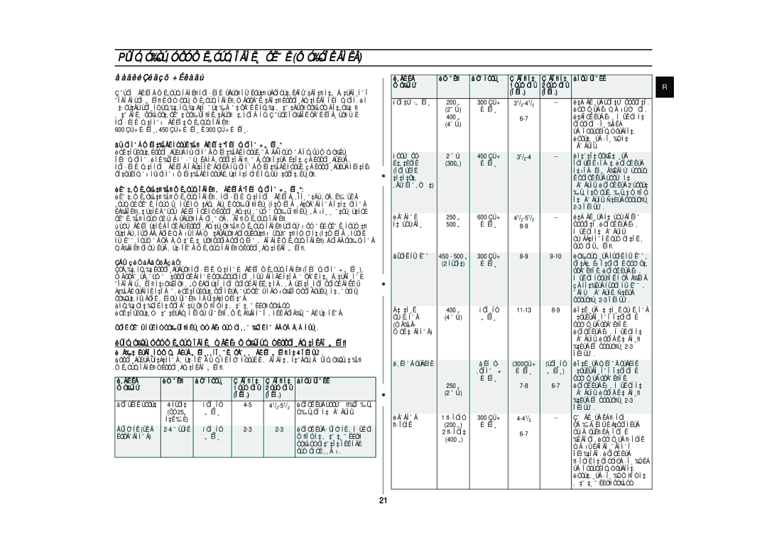 Samsung CE287MNR-U/BWT, CE287MNR/BWT, CE287MNR-D/BWT manual ÅàäêéÇéãçõ + Éêàãú, Ó‰Ûíú˚ Òúóóìû 