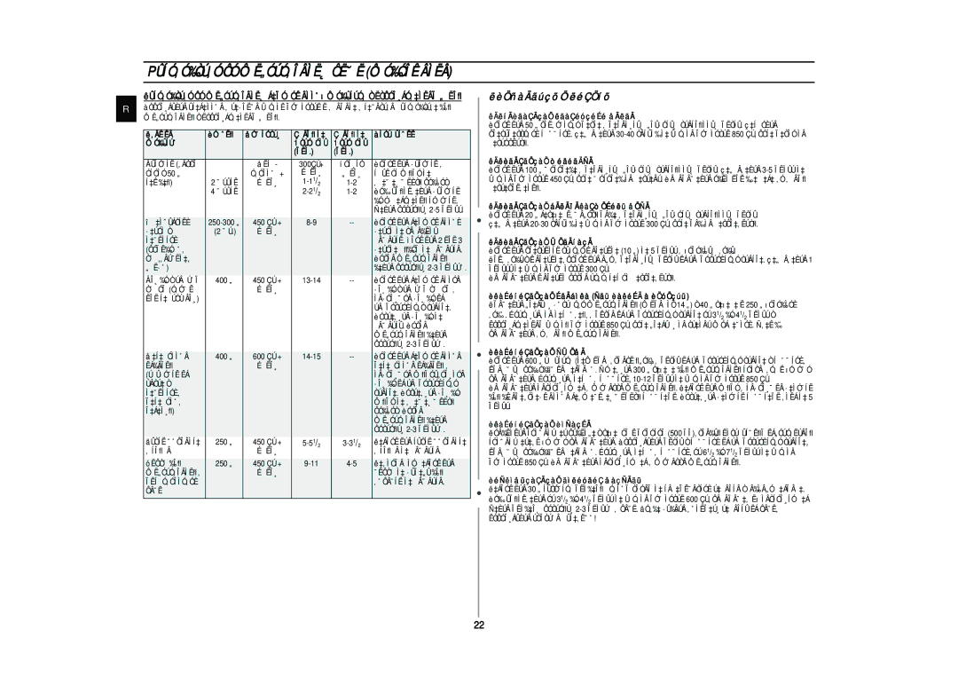 Samsung CE287MNR/BWT manual Åûîó˜Íë ‚Âòóï, ¯Úûíë Ëî¸, ·‡Úóì Ò Ëî¸ ·‡Úóì Ì‡ Òââ‰Ëìû ‡˜Ëìíóè, Åî˛‰Ó Ò Úâú˚Ï, Û·Ó˜Íë Ëá 