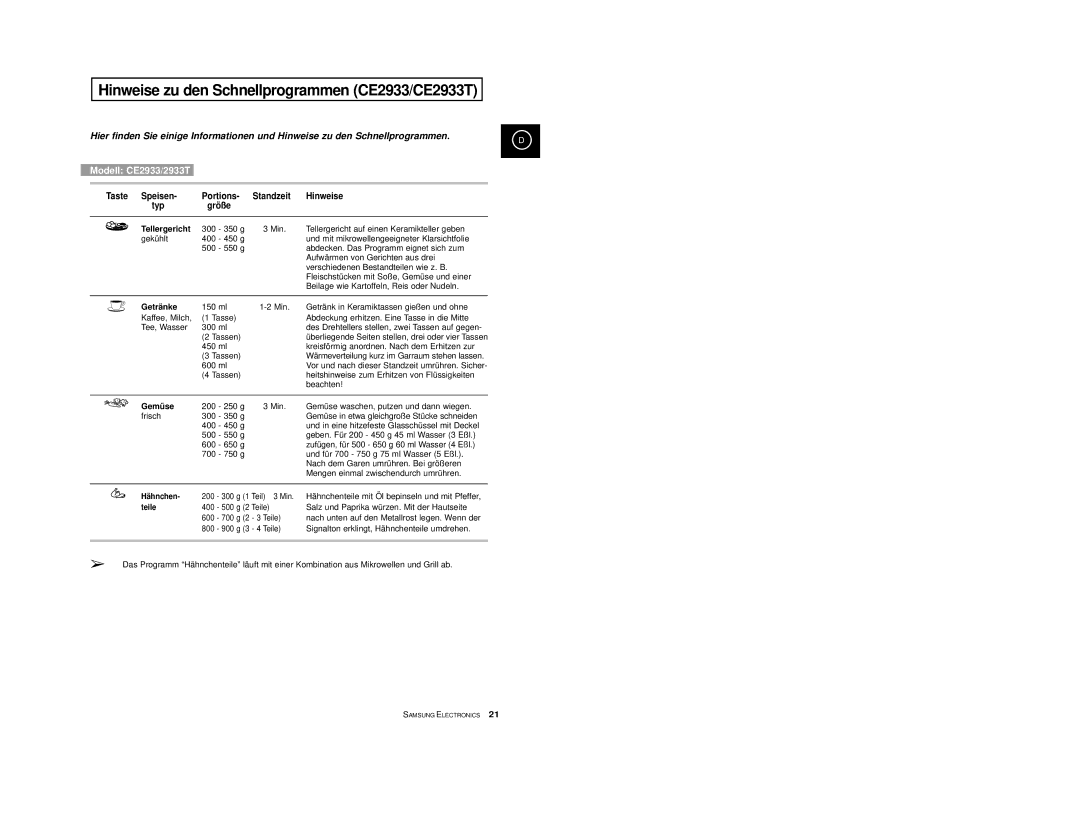 Samsung CE2913-M/XEG Hinweise zu den Schnellprogrammen CE2933/CE2933T, Taste Speisen Portions Standzeit Hinweise Typ Größe 