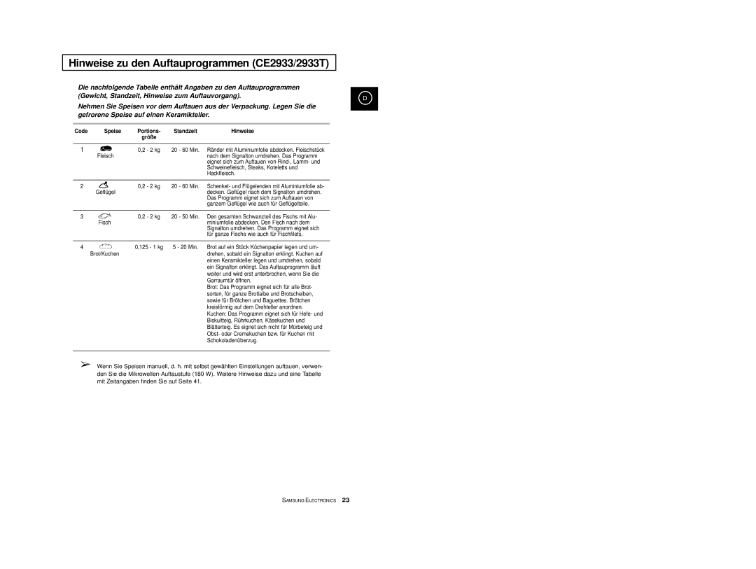 Samsung CE2913-B/XEG, CE2913-M/XEG, CE2913/XEG manual Hinweise zu den Auftauprogrammen CE2933/2933T, Code Speise 