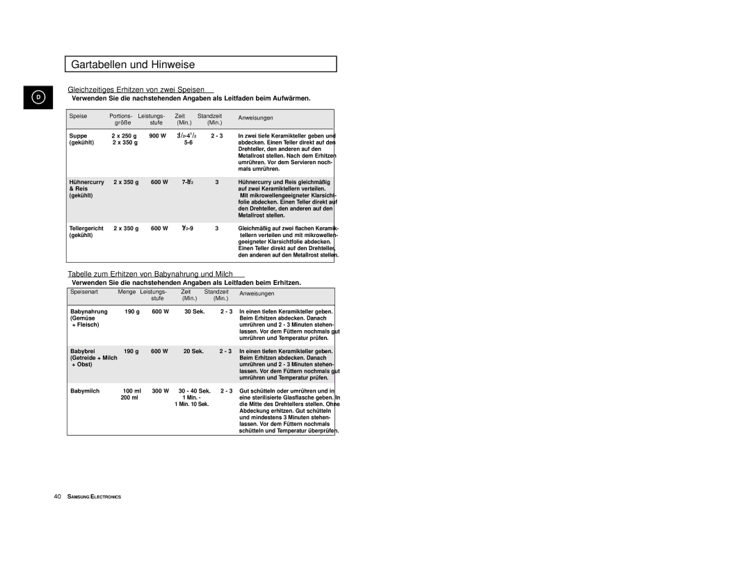 Samsung CE2913/XEG, CE2913-M/XEG Gleichzeitiges Erhitzen von zwei Speisen, Tabelle zum Erhitzen von Babynahrung und Milch 