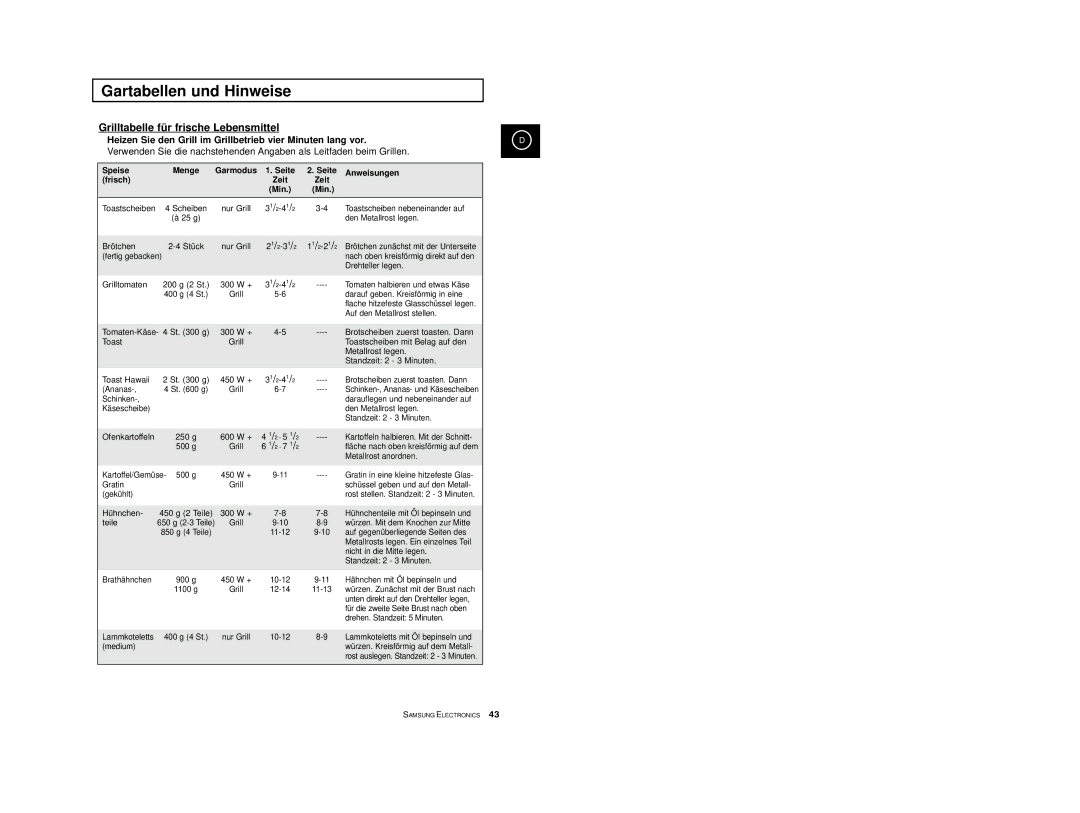 Samsung CE2913/XEG manual Grilltabelle für frische Lebensmittel, Speise Menge Garmodus Seite Anweisungen Frisch, Zeit Min 