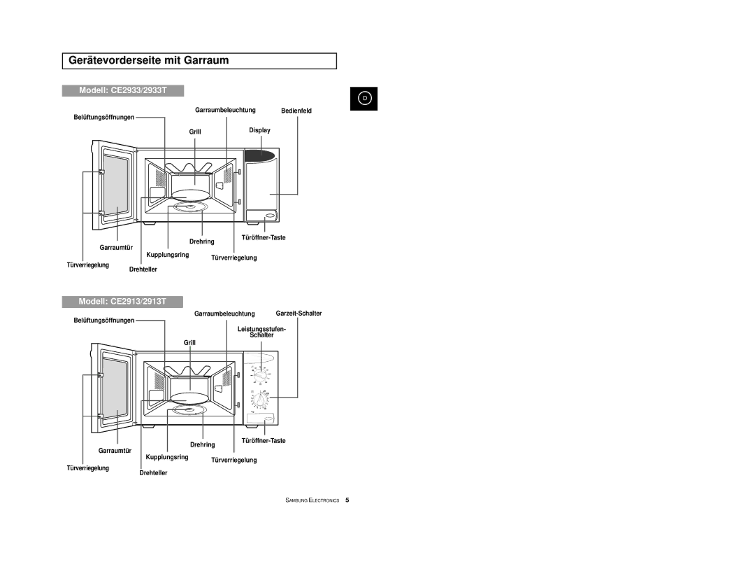 Samsung CE2913-B/XEG manual Gerätevorderseite mit Garraum, Belüftungsöffnungen Garraumbeleuchtung Bedienfeld Grill, Display 