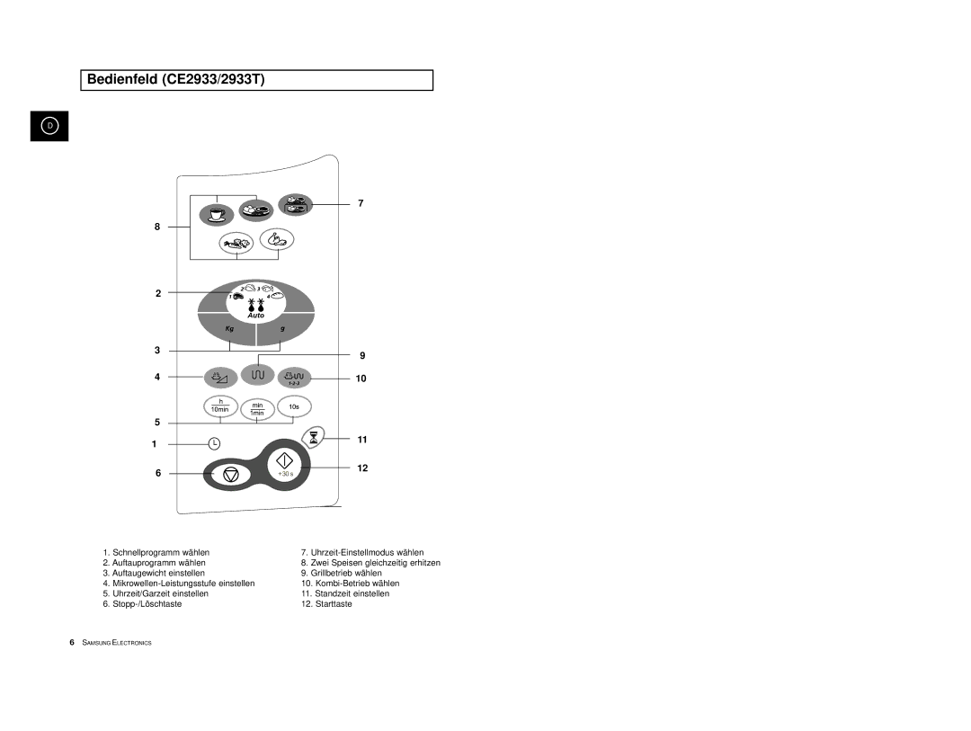 Samsung CE2913-M/XEG, CE2913/XEG, CE2913-B/XEG manual Bedienfeld CE2933/2933T 