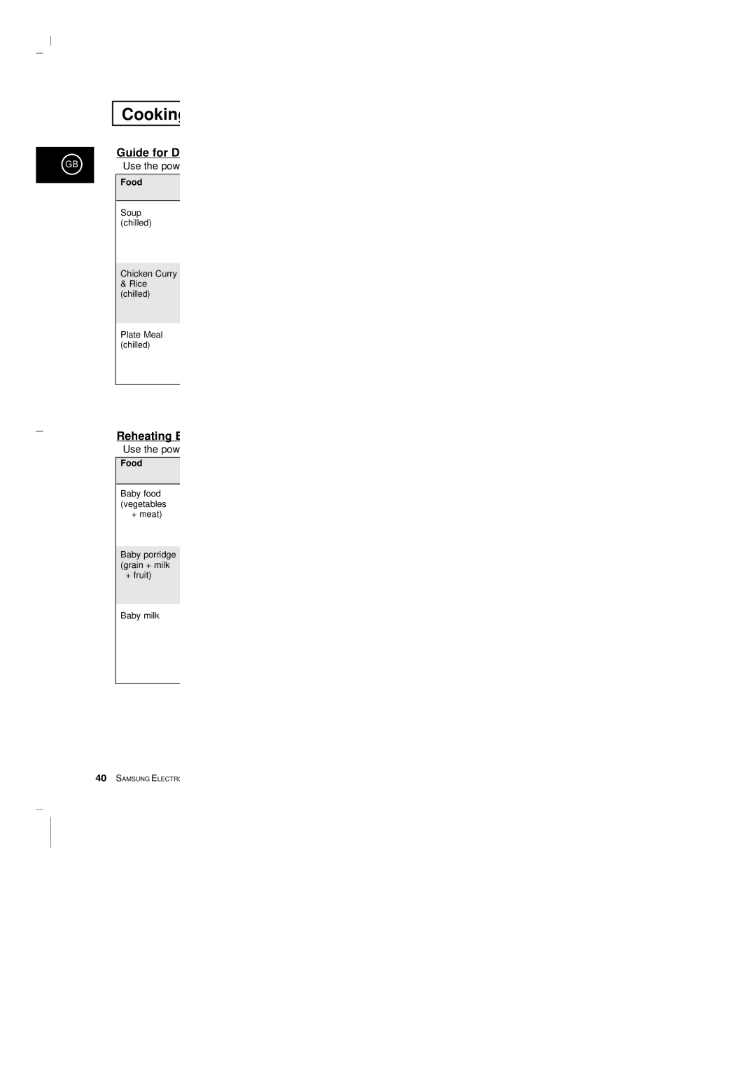 Samsung CE2913-B/XEG, CE2913-M/XEG, CE2913/XEG manual Guide for D, Reheating B 