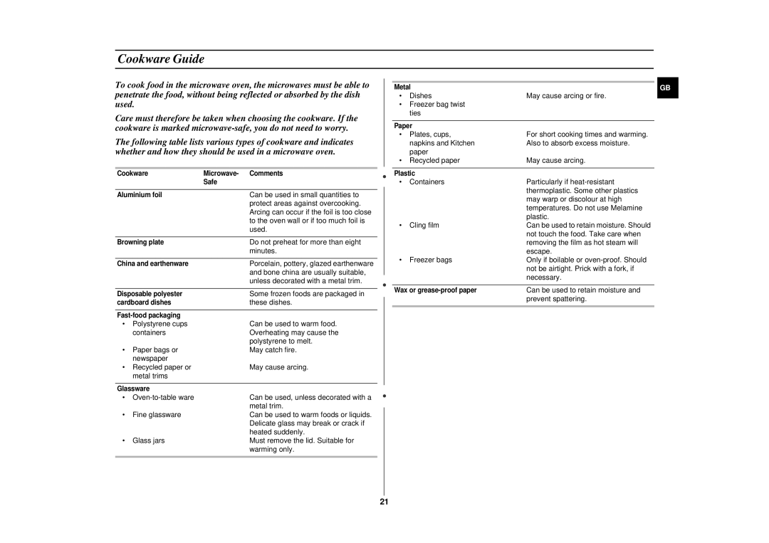 Samsung CE2913N/XSV manual Cookware Guide 